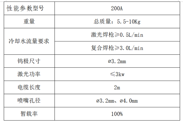 激光和等离子复合焊接