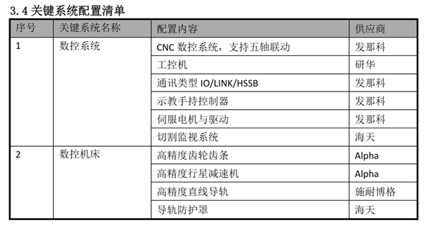 龙门式三维五轴切割机3015B