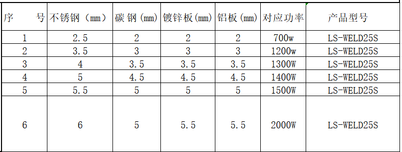 激光手持焊接机(1款6种）