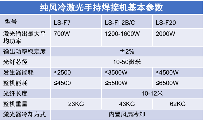 激光手持焊接机(1款6种）