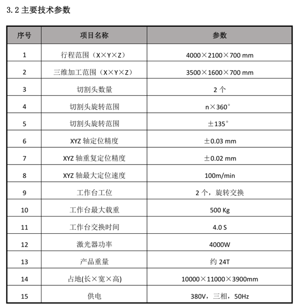 龙门式三维五轴切割机4021D