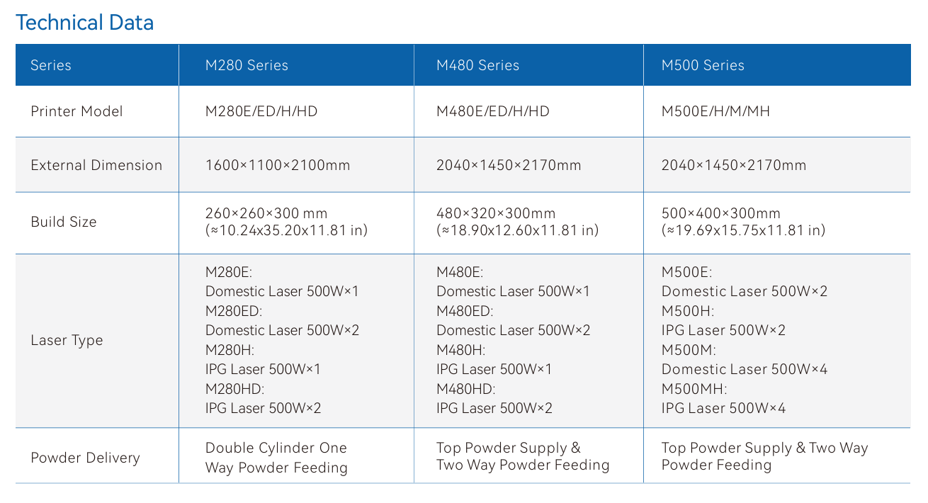 SLM 3D printer M450