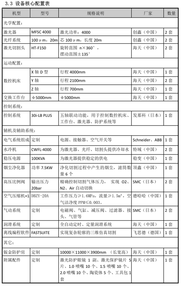 龙门式三维五轴切割机4021D