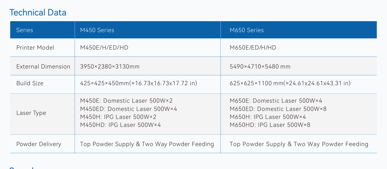SLM 3D printer M450