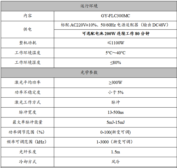 GY-FLC300MC背包式带电池15MJ（风冷JPT)