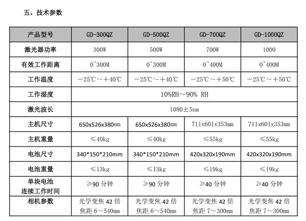 激光清障仪