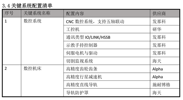 龙门式三维五轴切割机4021A